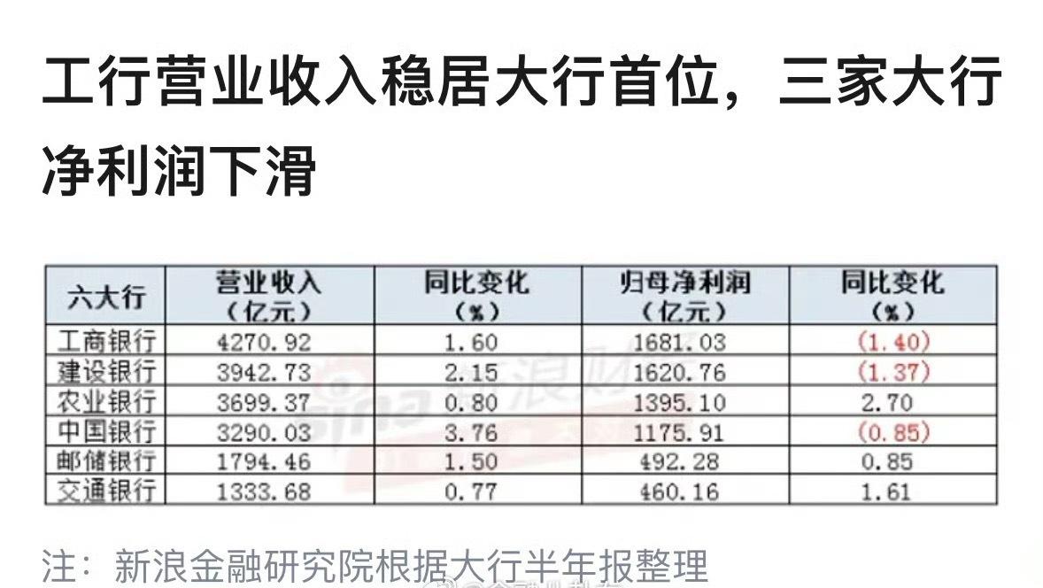 六大行日赚超37亿